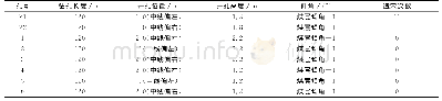 《表2 各钻孔施工设计参数》