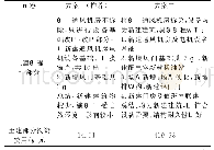 《表2 选型方案配套土建部分比较》