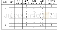 《表2 水力压裂注浆封孔工艺试验布置》