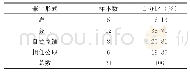 《表3 农户兼业情况：农户农用化学品减施意愿及影响因素研究——基于山东省H镇208份菜农问卷调查的实证》