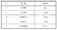 《表1 基于光谱信息的CNN成熟度判别结果》