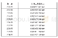 《表2 2001年—2010年桃源县的人均生态承载力》
