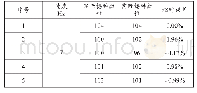 《表4 四通道实验结果：玉米播种机智能漏播报警器的研究》