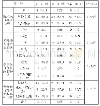 《表4 男生、女生每日摄取辣白菜的情况调查分析》