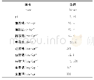 《表1 供试土壤基本性质》