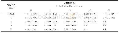 《表3 盐酸处理白羊草种子发芽指数的变化》