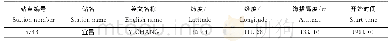 《表2 湖北省宜昌气象站点基本信息》