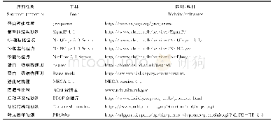 《表1 生物信息学分析所用软件》