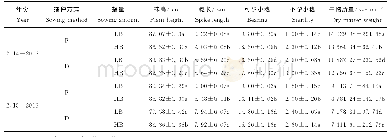 《表2 膜际条播和播量对冬小麦成熟期农艺性状的影响》