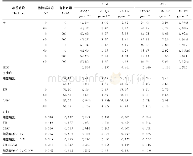 《表3 植物精油及复合酶制剂对感染产气荚膜梭菌肉鸡血清细胞因子的影响》