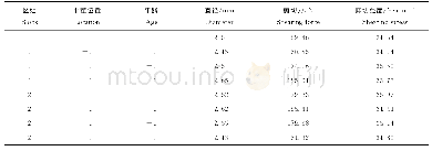 《表3 柠条茎秆样本剪切试验结果》