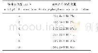 《表3 培养液初始不同pH值下P1培养液有效磷含量》