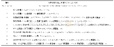 《表2 分离培养基配方：下龙湾地区根际土壤可培养原核微生物多样性研究》