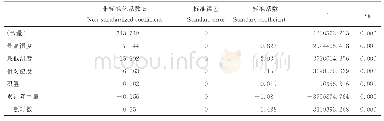 《表9 辽粘3号单株产量与气象因子的回归分析模型》