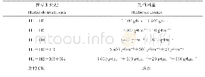 《表1 除草剂组配方式及剂量》