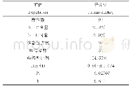 表1 晋南驴遗传多样指数