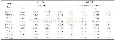 表4 初始因子载荷与成分得分系数矩阵