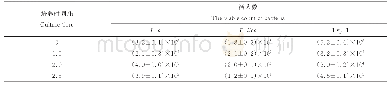 《表1 各菌株在p H=2.0选择培养基培养不同时间后的存活数》