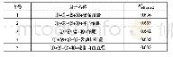 《表1 0 轿车五元回归分析校验结果》