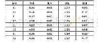 《表5 电池一致性 (标准差)》