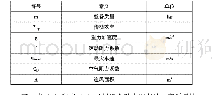 《表1 符号说明：大数据平台下的新能源汽车动力系统选型参考》