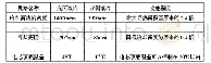 《表1 液冷机组参数表：一种高倍率充电液冷模组开发与设计》