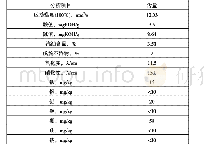 《表3：解决连杆瓦售后问题》