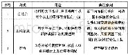 《表1 总装工装分类：浅谈汽车总装工装开发常用材料及选用原则》