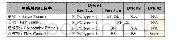 《表1 协议控制单元对应的帧类型》