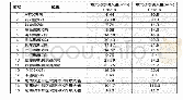 《表2 ODB工况分析结果对比》