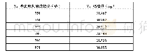 《表1 单点试验数据：天然气-柴油双燃料发动机减油技术研究》