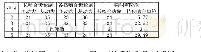 《表3 变速器齿数及啮合阶次》