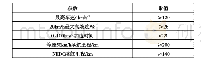 《表2 整车设计性能指标数表》