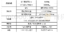 《表1 示例车型参数：钢厂低速牵引车牵引力、爬坡度分析计算》