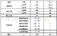 《表1 车型参数：车辆横摆角速度影响因素研究》