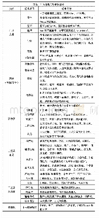 《表1：浅谈汽车涂装智能制造的质量管理策划和实施》