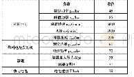 《表3 增程式燃料电动汽车动力系统参数表》