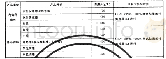 《表1 江苏省地方标准：基于职业健康安全的汽车涂装维修改革发展研究》