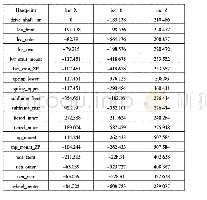 《表1前悬架的硬点参数：某微型EV回正性与直线行驶性的分析与优化》