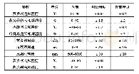 《表1 实验装置的控制和测量精度》