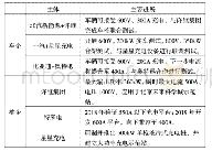 《表3 国内大功率充电产品研发情况》