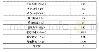 《表2 车型输入信息：新能源车型转向油泵高压电机的匹配和应用》