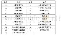 《表1 整车8-DOF模型参数名称列表》