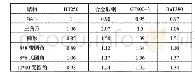 《表2 制动盘结构改进过程》