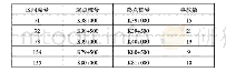 《表2 事故多发段鉴别结果》