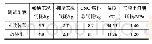 《表2 场地测试气耗数据：双电机双离合混合动力系统性能测试与分析》