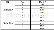 表2 ADAMS中的节点与外连点对应的代号
