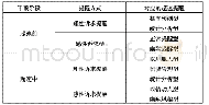 《表1 超速信息干预表：超速语音提醒风格对驾驶员干预效果分析》