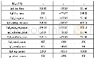 表1 前悬架系统硬点坐标