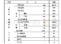 《表1：关于大跨度轻量化桥梁检测车的研究》